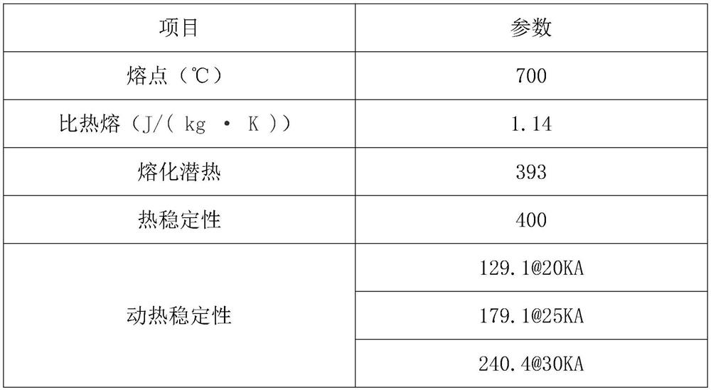 A kind of corrosion-resistant grounding alloy and preparation method thereof