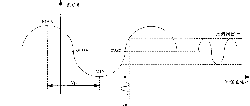 Method and apparatus for adjusting phase as well as light modulator