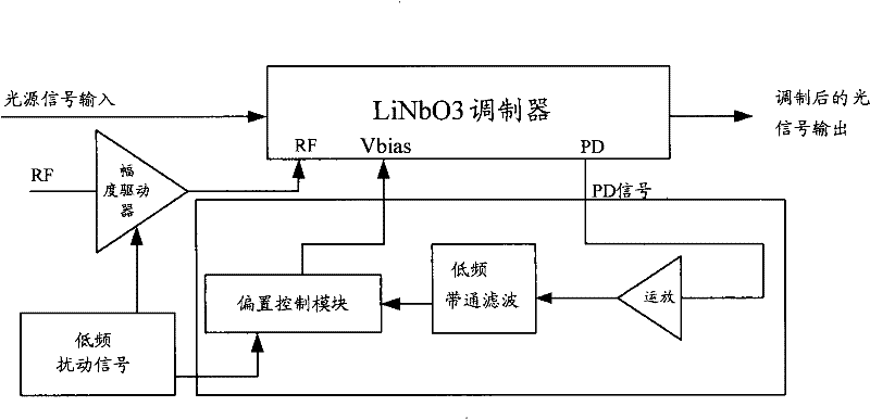 Method and apparatus for adjusting phase as well as light modulator