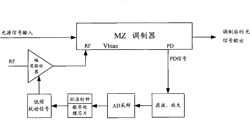 Method and apparatus for adjusting phase as well as light modulator