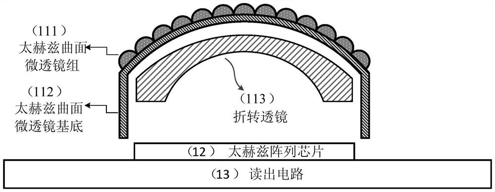 Small volume and large field of view multi-channel terahertz array detection imaging system