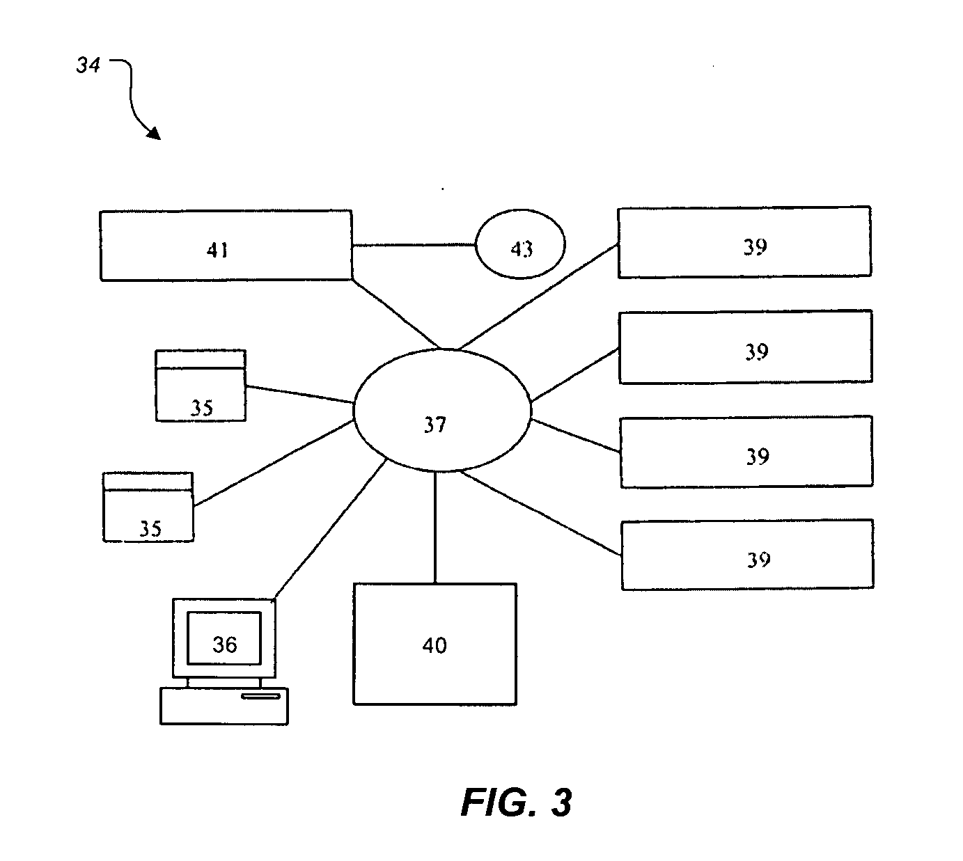 System and method for providing database security measures