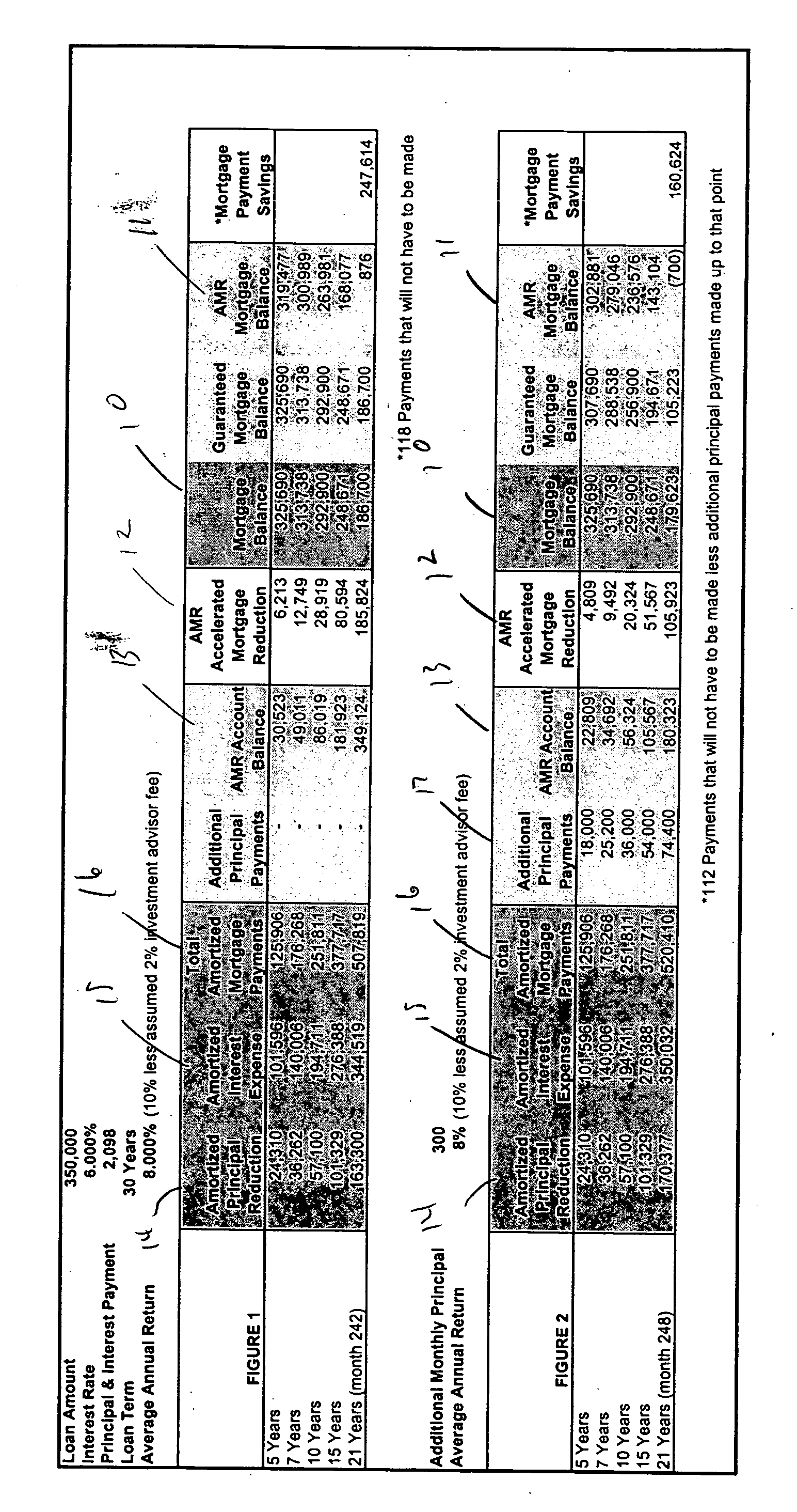 Methods for accelerated principal reduction
