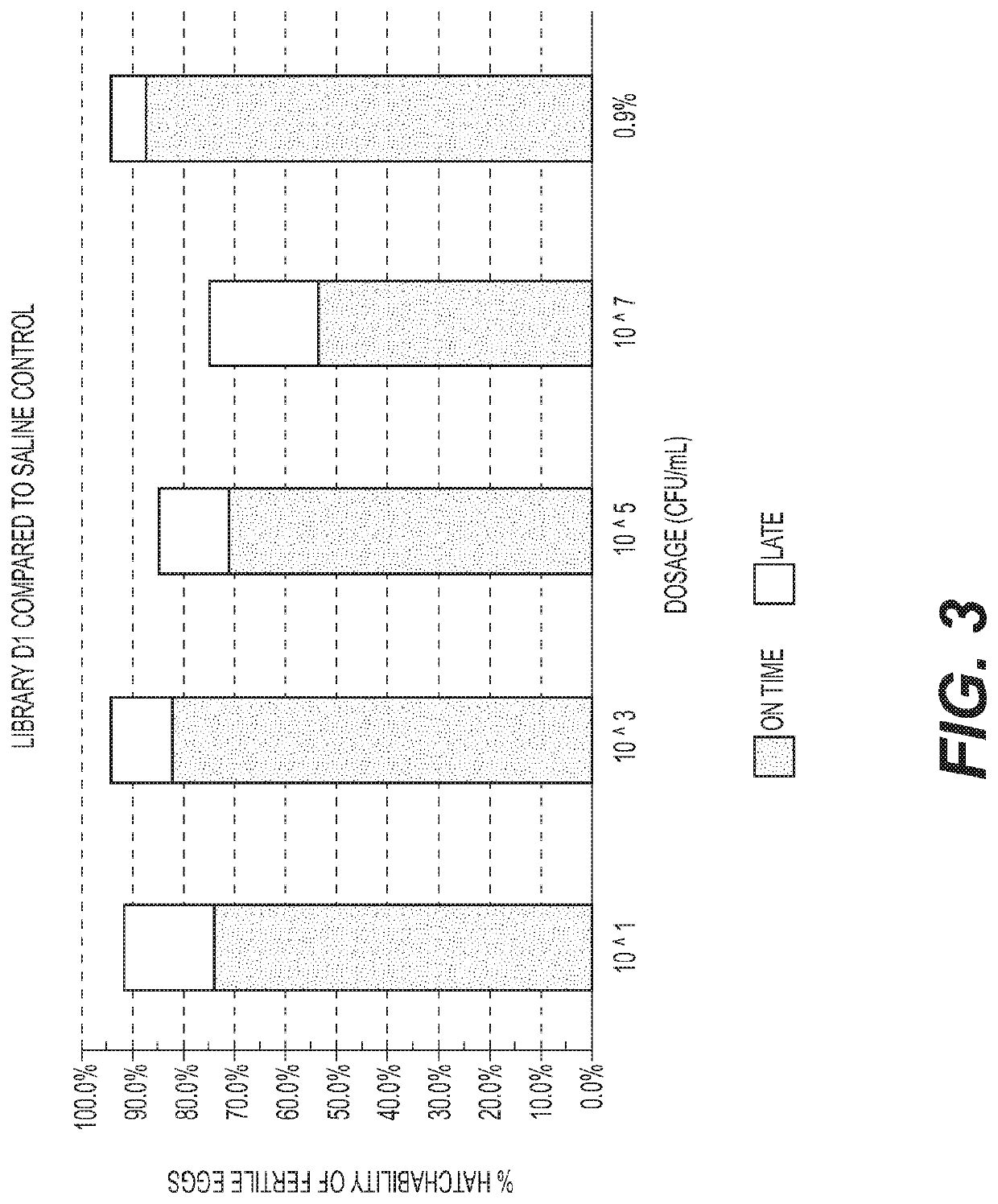 Method and composition for improving health of an animal comprising cells of organism consisting of the strains within the order clostridiales