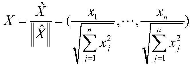 Consumption credit scene fraud detection method based on ABC-SOM neural network