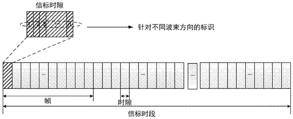 Method and user equipment for an search