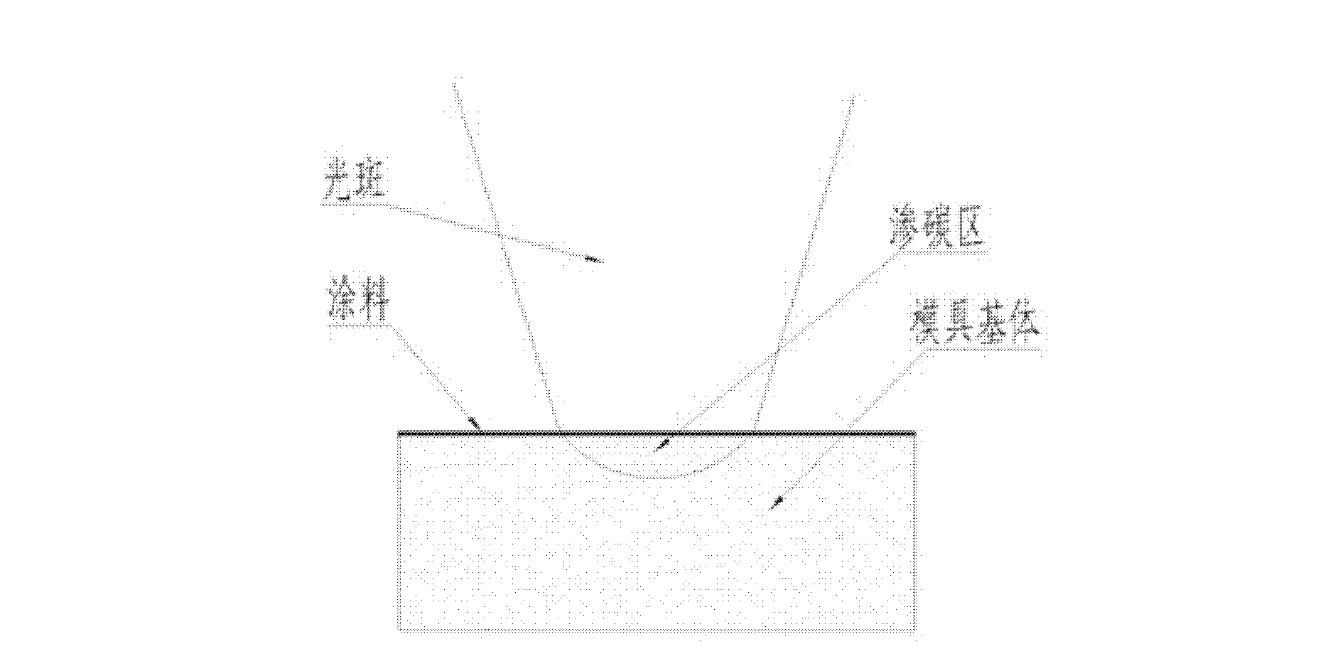 Method for treating mold surface by using laser hardening