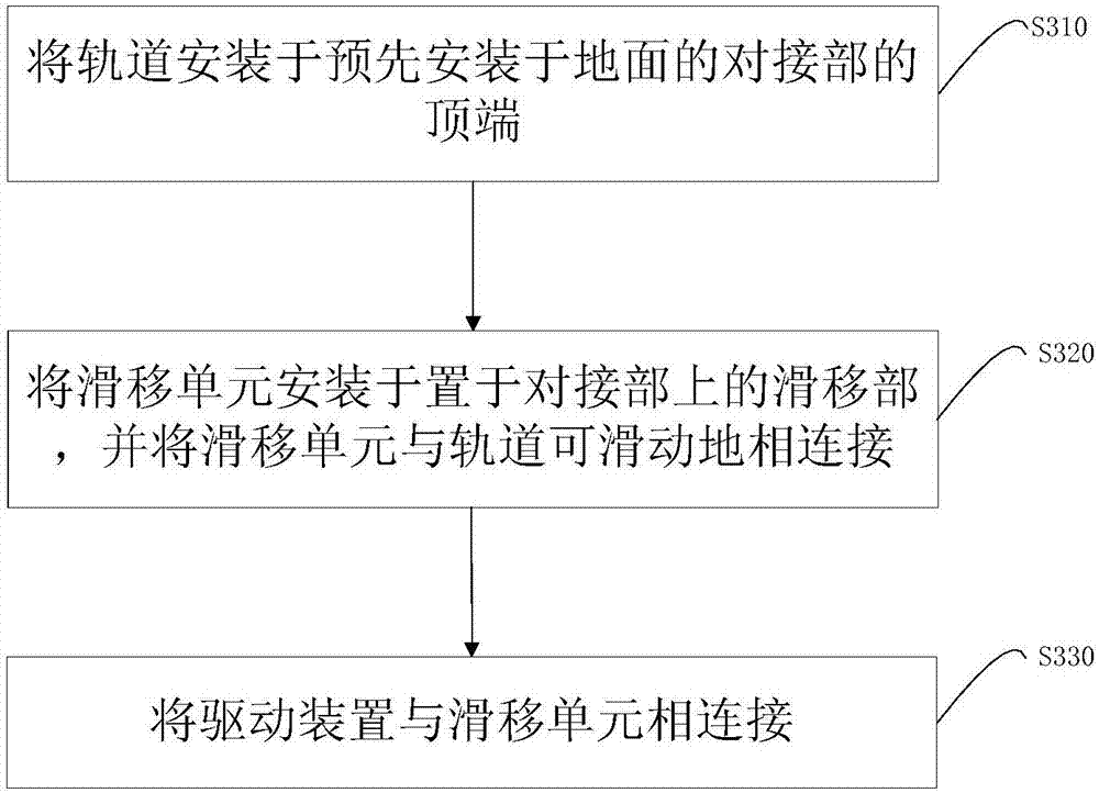 Sliding device and construction method thereof