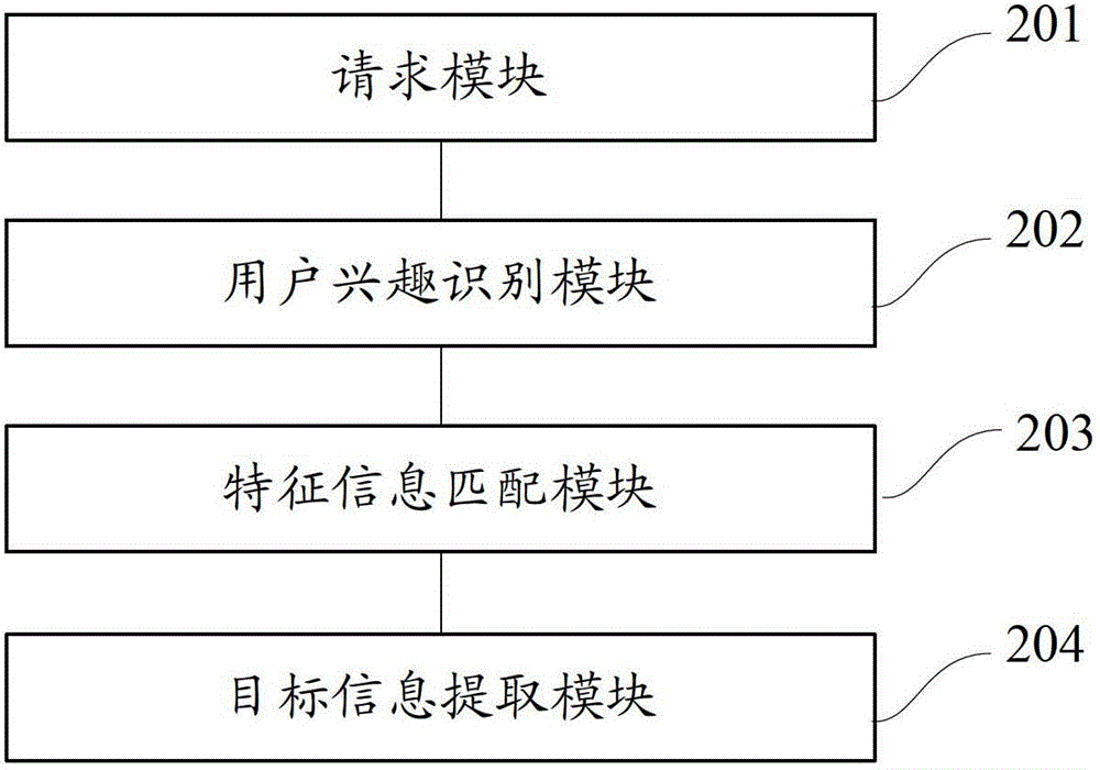 Personalized recommendation method and device of characteristic information