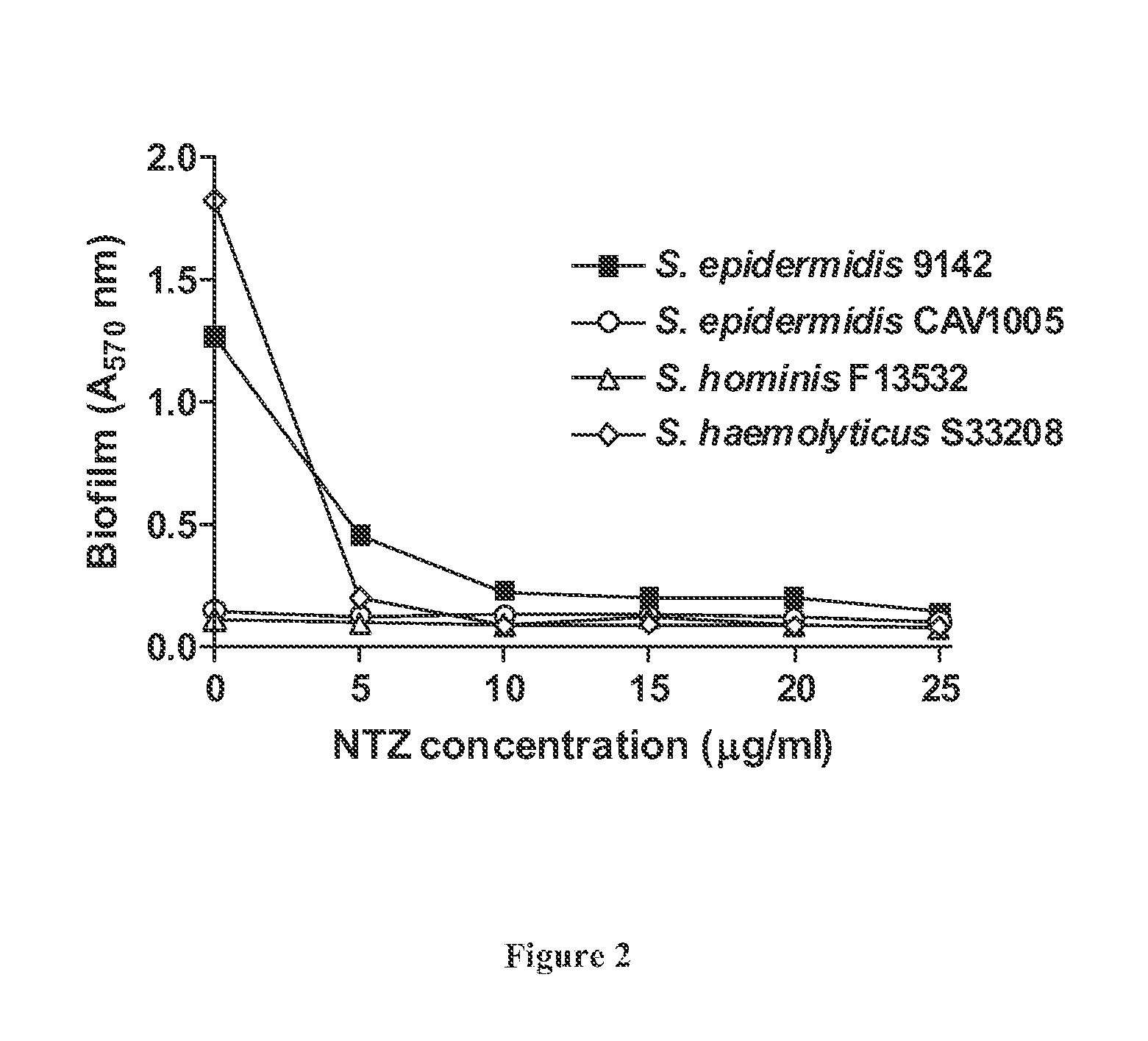 Broad spectrum benzothiophene-nitrothiazolide and other antimicrobials