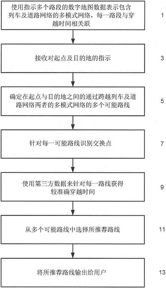 Methods and systems for obtaining a multi-modal route