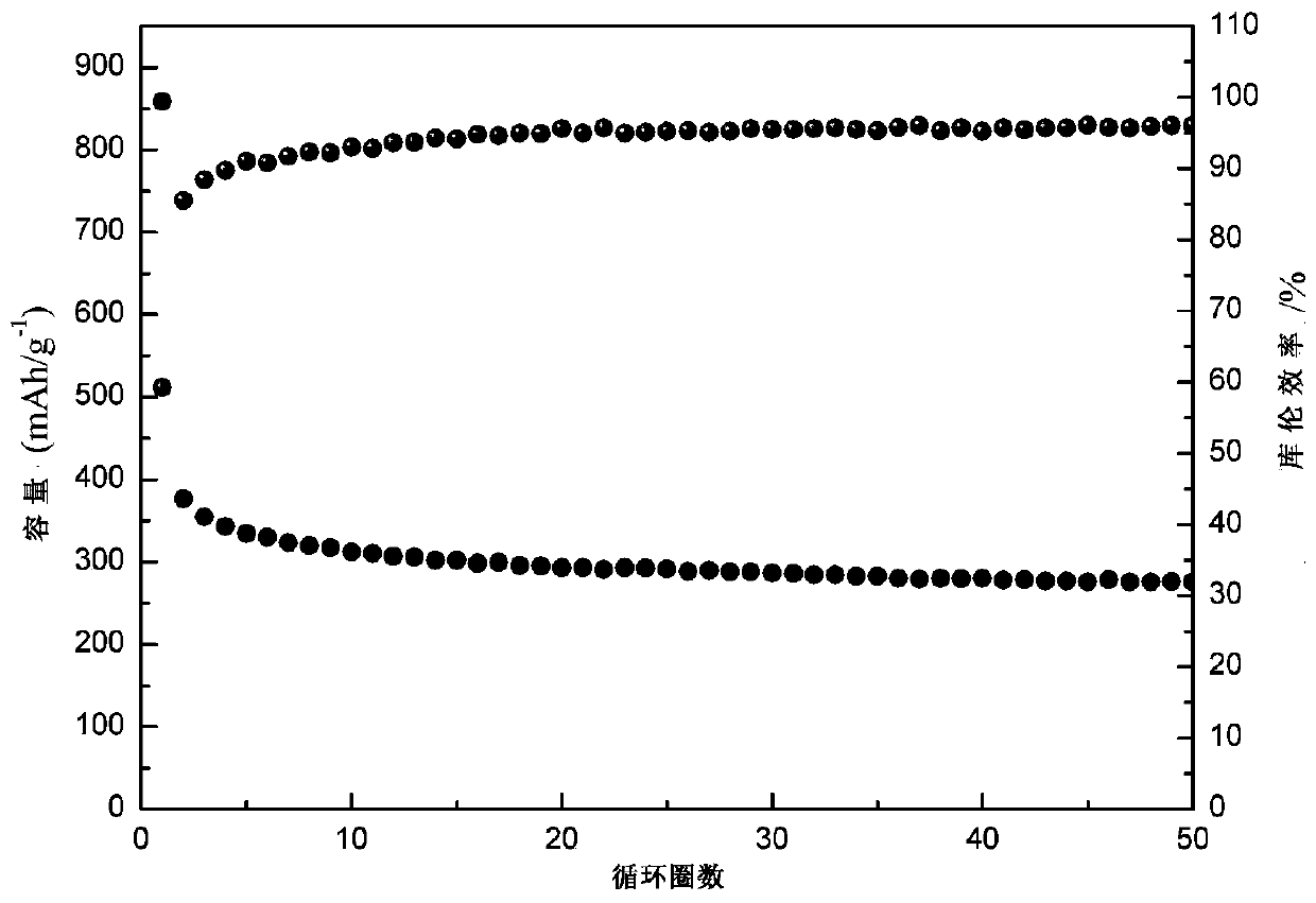 A carbon nanosheet material and its preparation and application in sodium-ion batteries