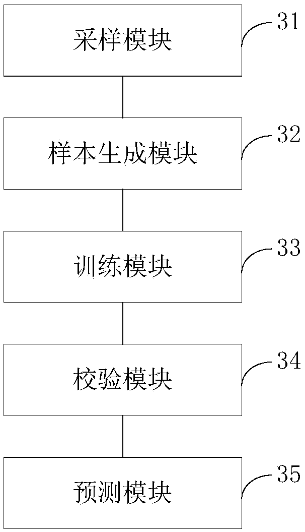 State prediction method and device