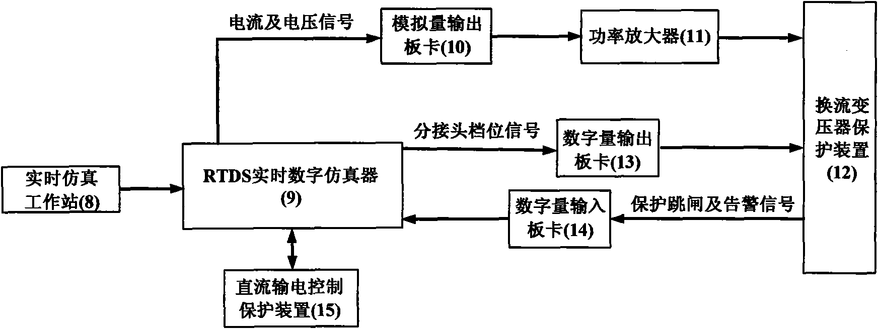 System for carrying out closed loop test by utilizing transmission system converter transformer protector and corresponding method