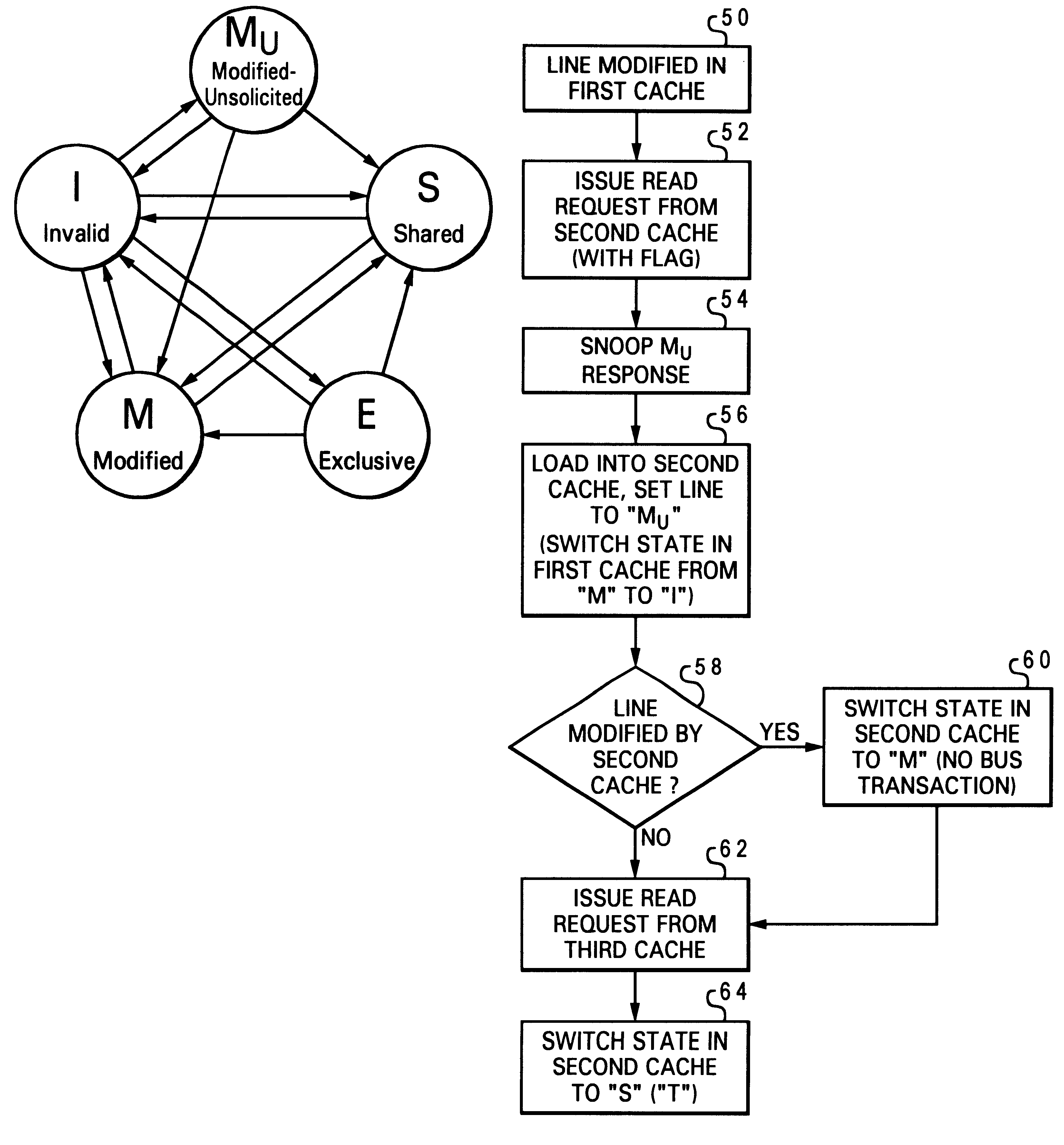 Cache coherency protocol employing a read operation including a programmable flag to indicate deallocation of an intervened cache line