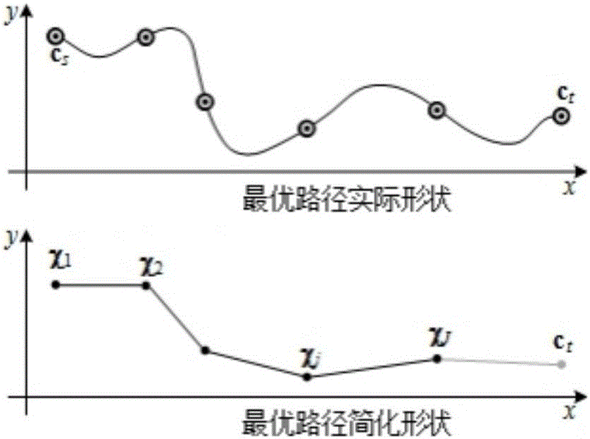 Path self-adaptive rapid acquisition method under logic road network model