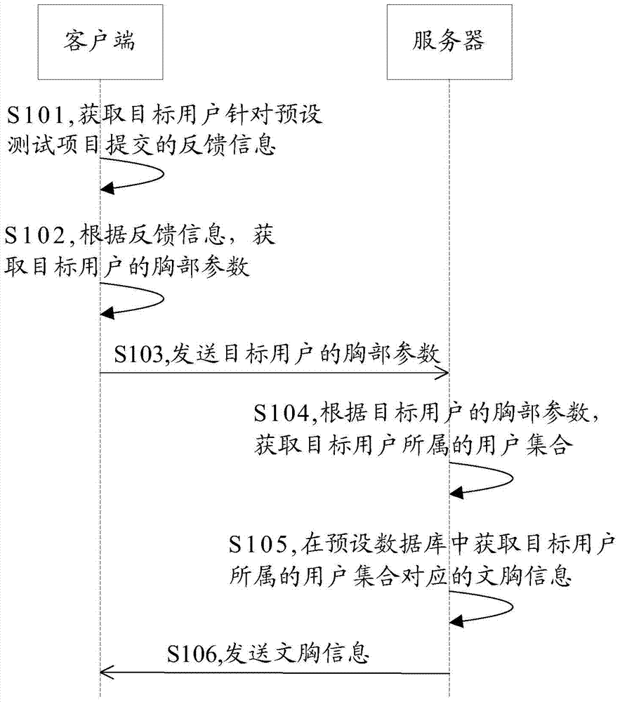 A bra information push method, client and server