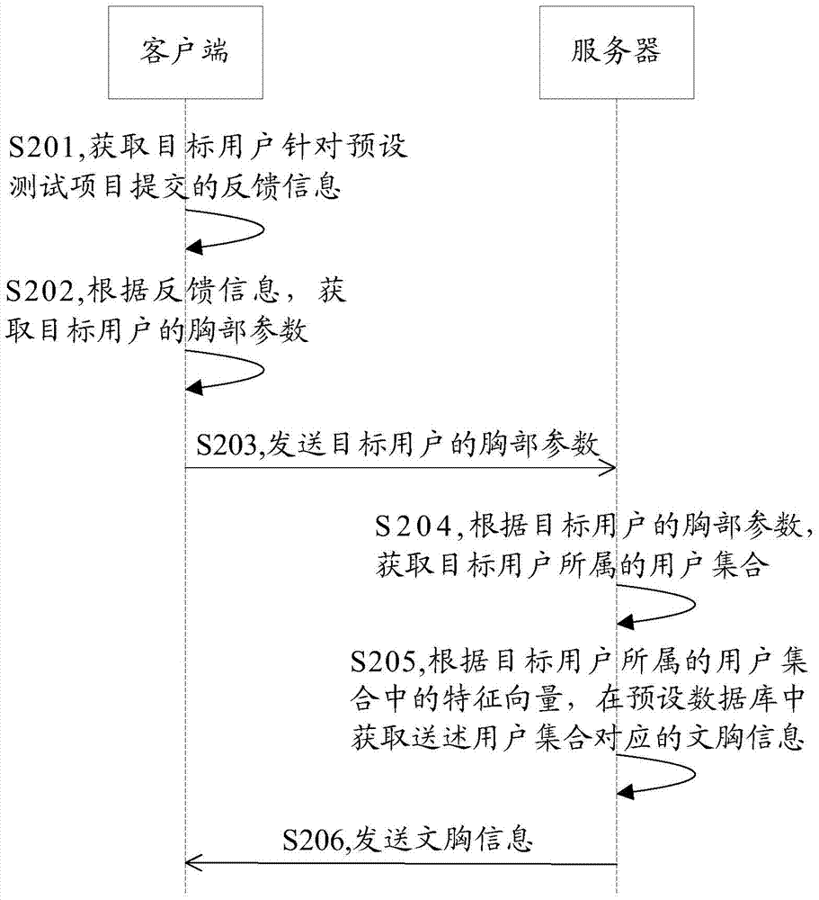 A bra information push method, client and server