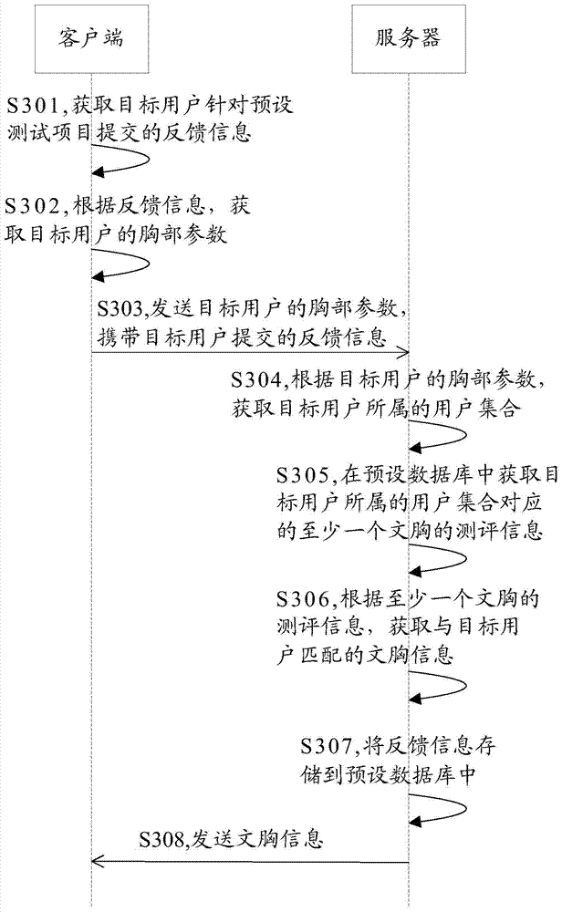 A bra information push method, client and server