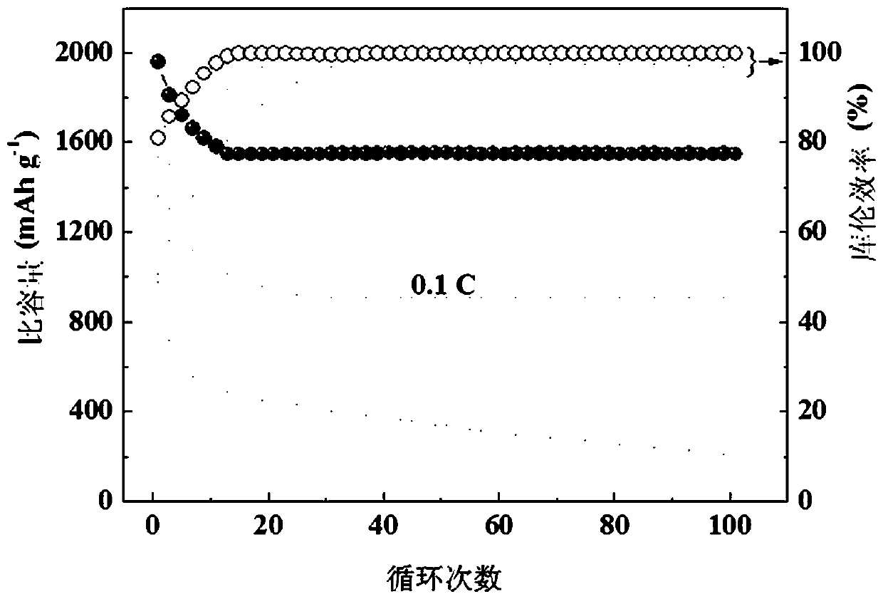A kind of lithium-ion battery silicon/carbon negative electrode composite material and preparation method thereof