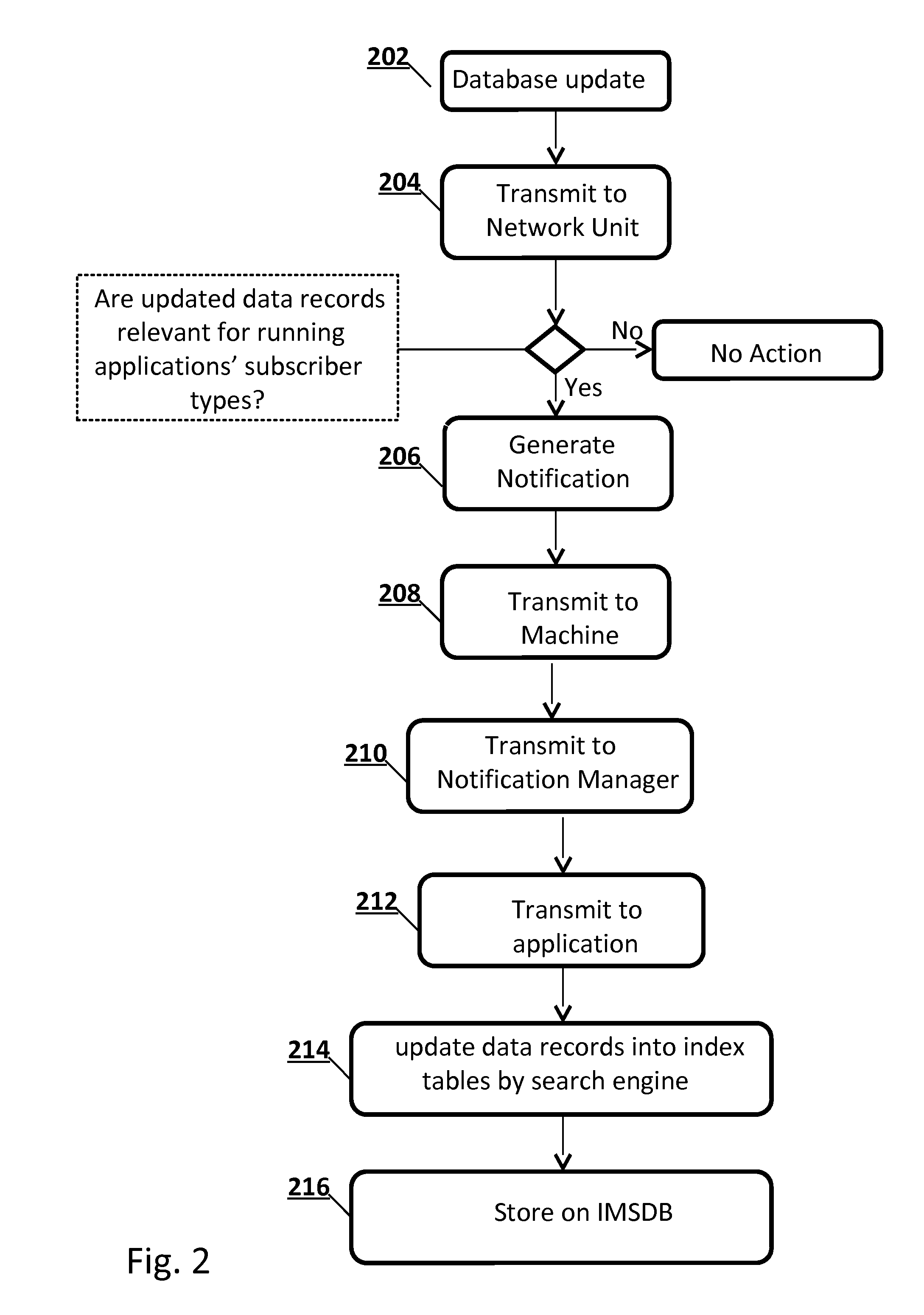 In-memory real-time synchronized database system and method