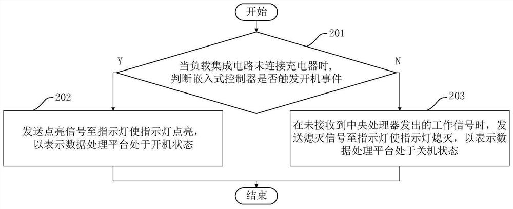 System state indication method and device, computer equipment and readable storage medium