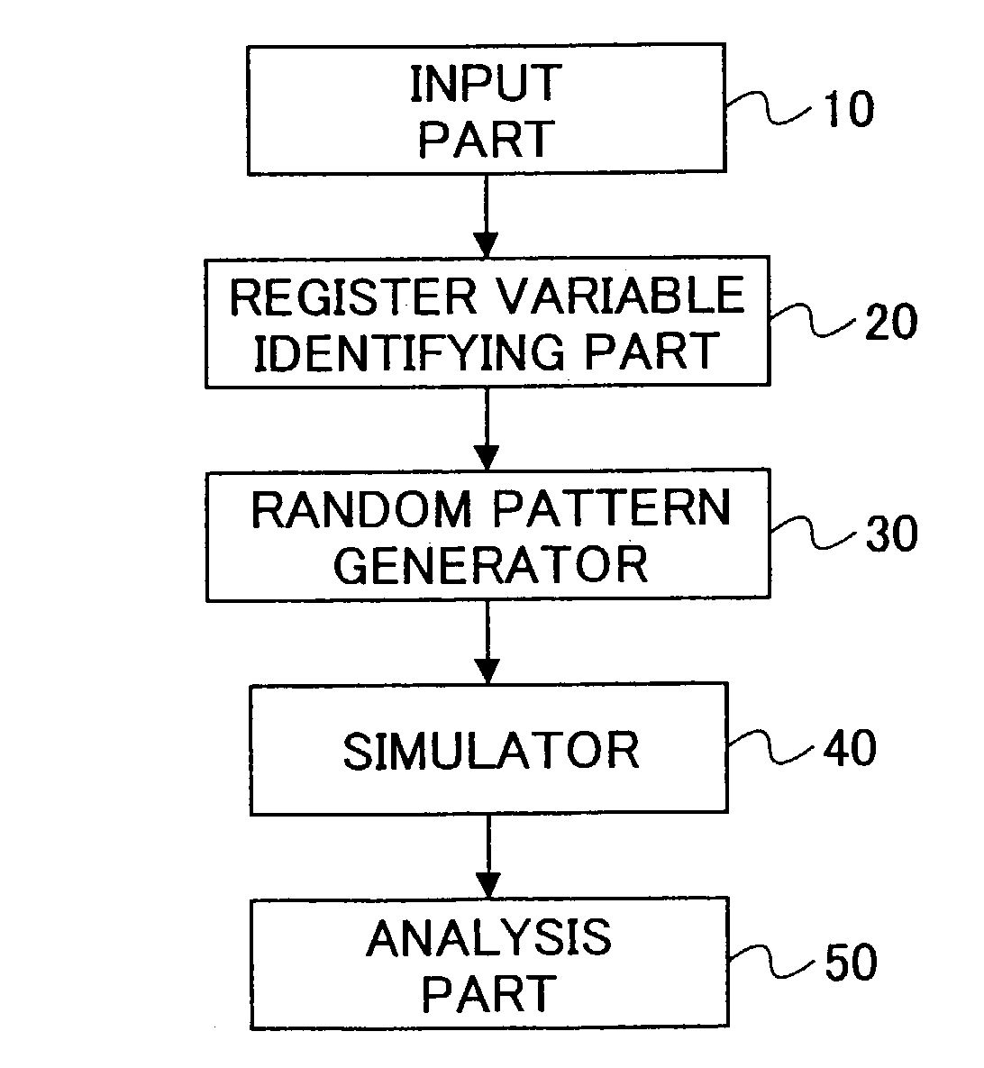 System and method for improving testability independent of architecture