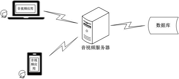 A data retrieval method, device, electronic equipment and storage medium