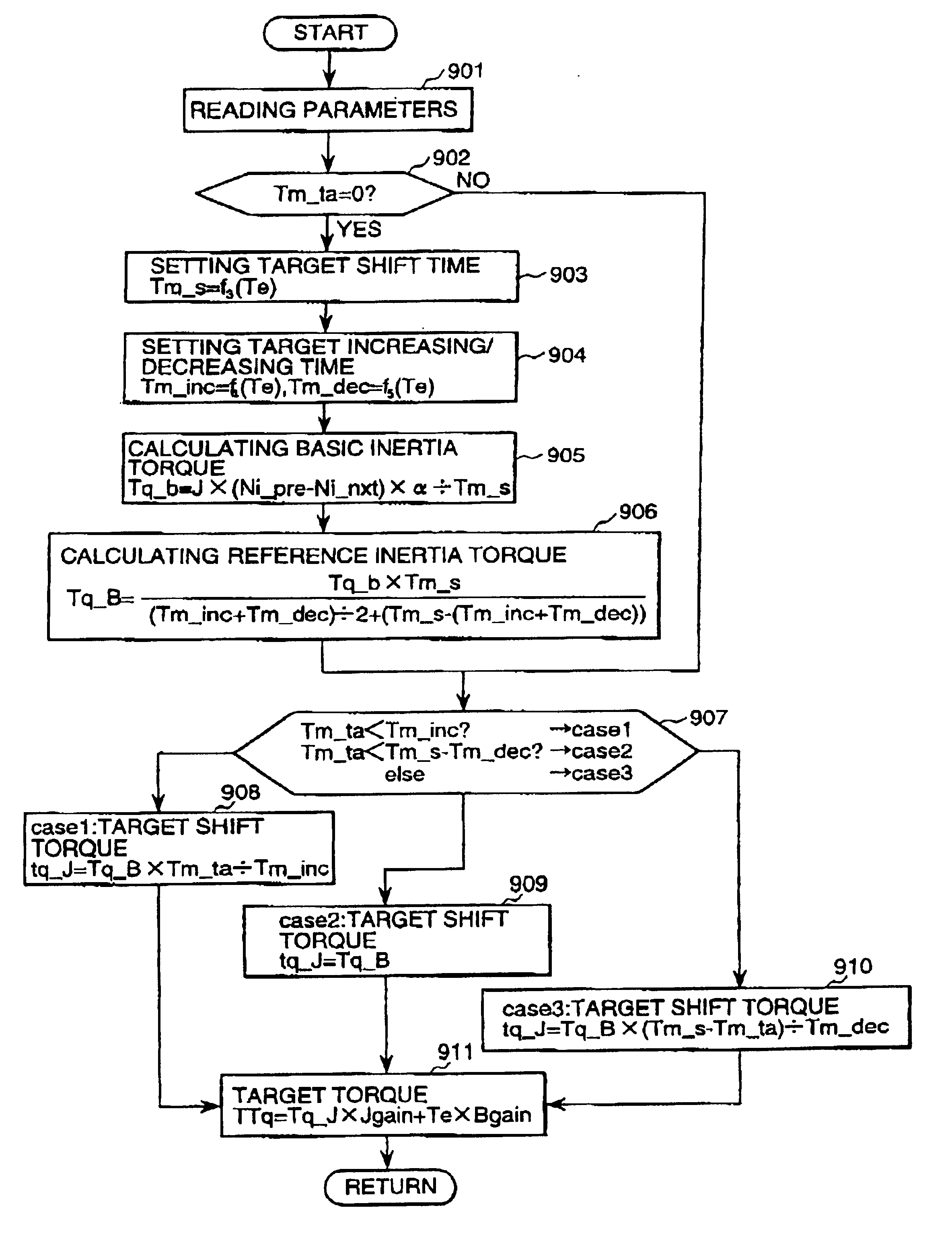 Method of controlling a vehicle and system of controlling the same