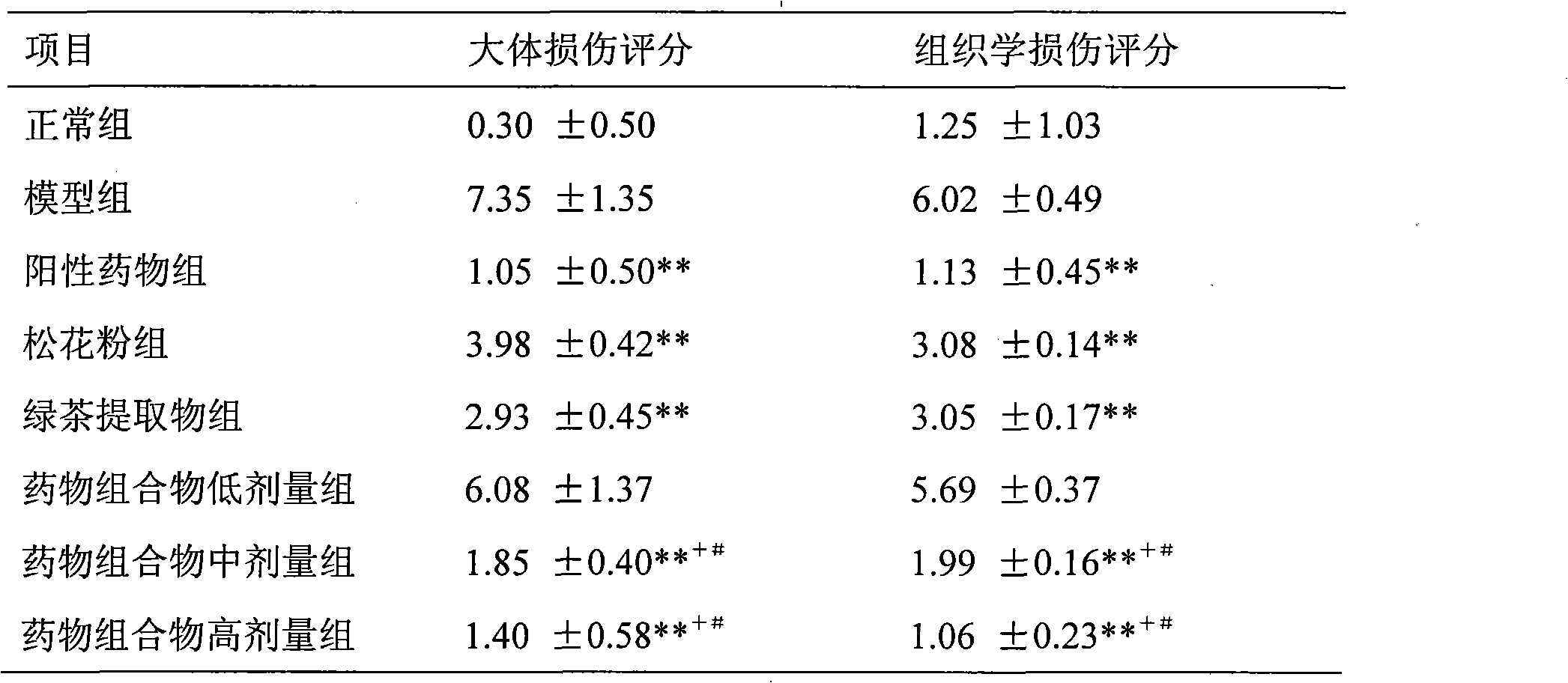 Medicine composition, preparation method thereof and use thereof in preparing medicine for curing inflammatory enteropathy