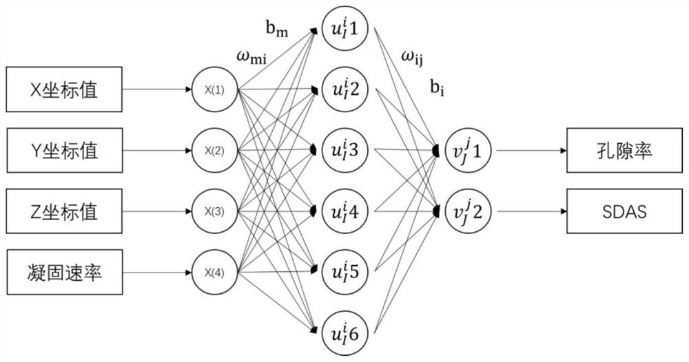 Microstructure Prediction Method of Cast Cylinder Head Based on Rough Set and Neural Network