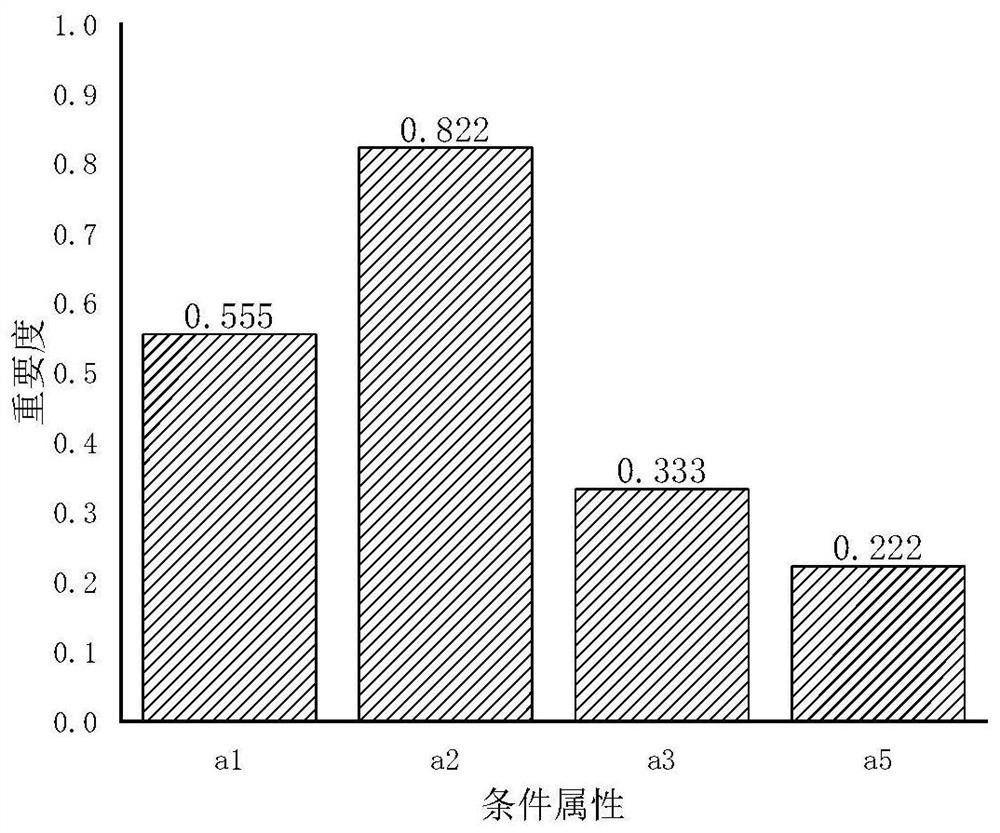 Microstructure Prediction Method of Cast Cylinder Head Based on Rough Set and Neural Network