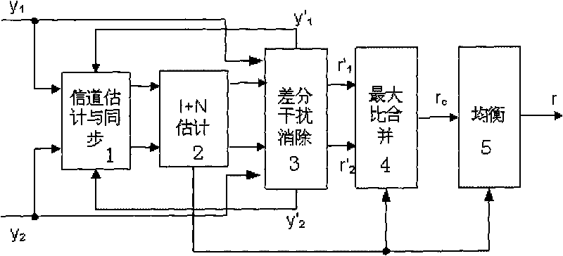 High-efficient differential interference rejection circuit and high-efficient differential interference rejection method