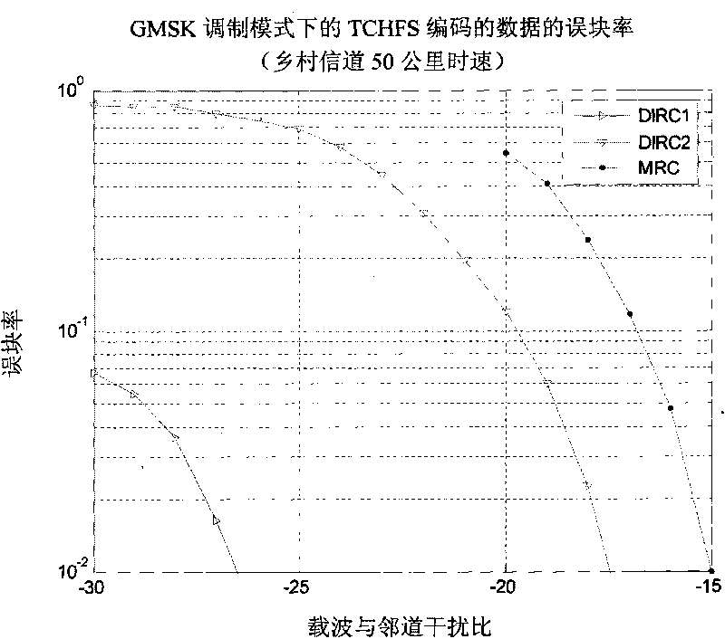 High-efficient differential interference rejection circuit and high-efficient differential interference rejection method