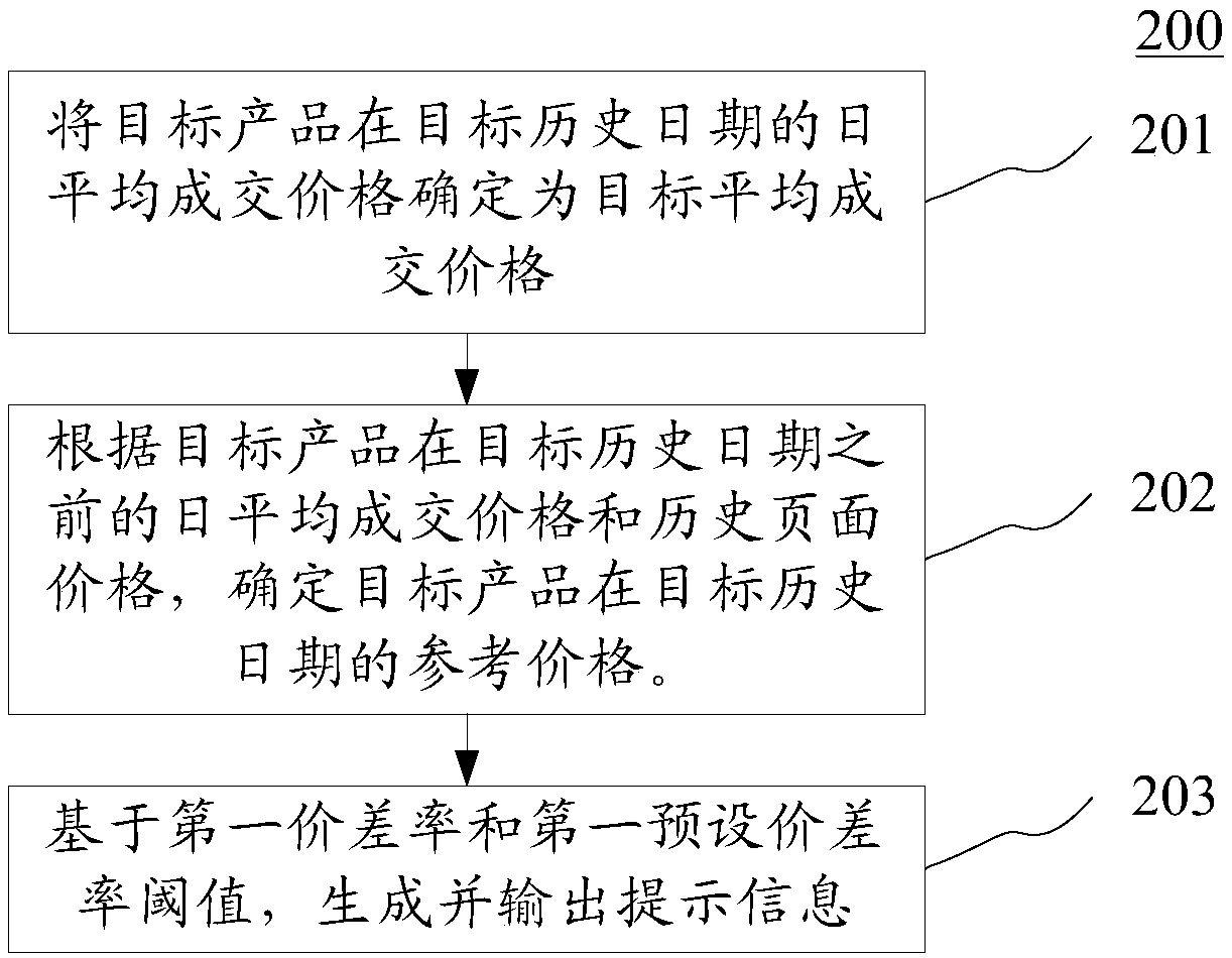 Method and device for outputting information