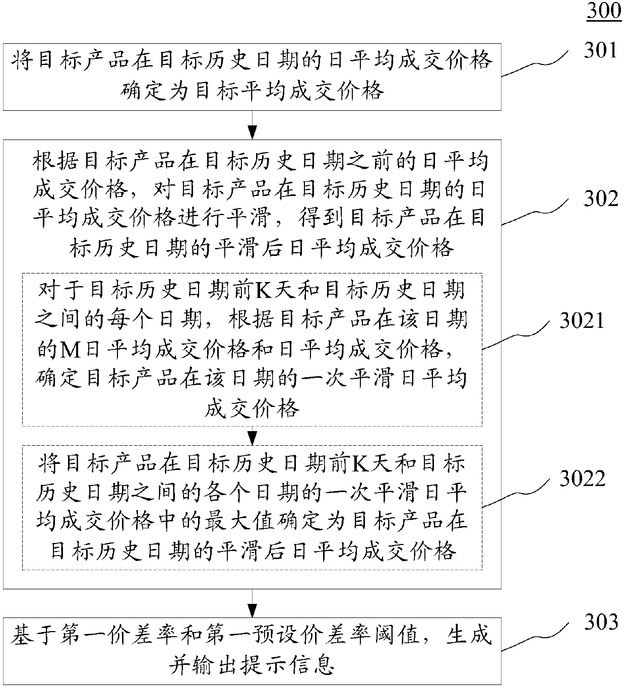 Method and device for outputting information