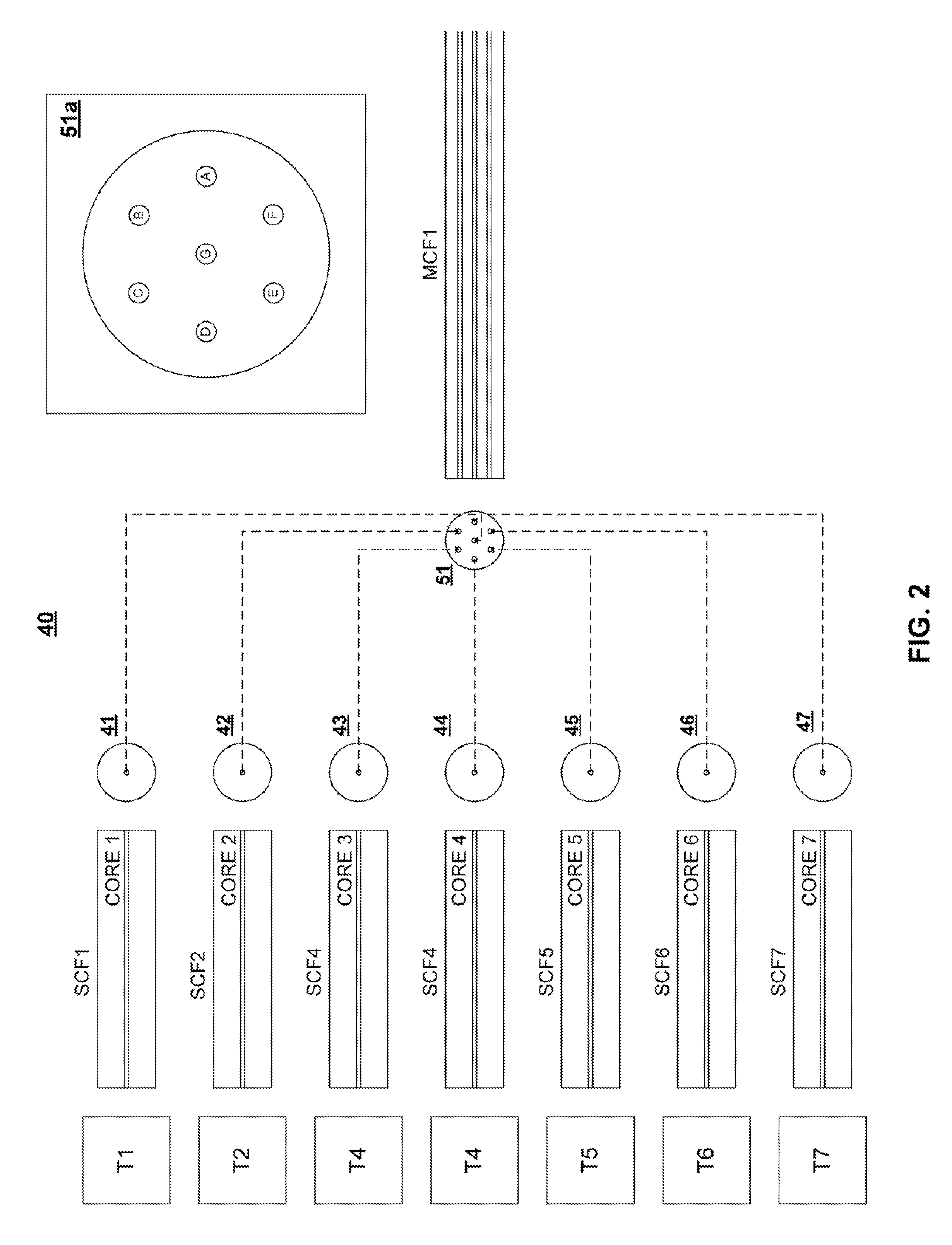 Techniques and devices for low-loss, modefield matched coupling to a multicore fiber