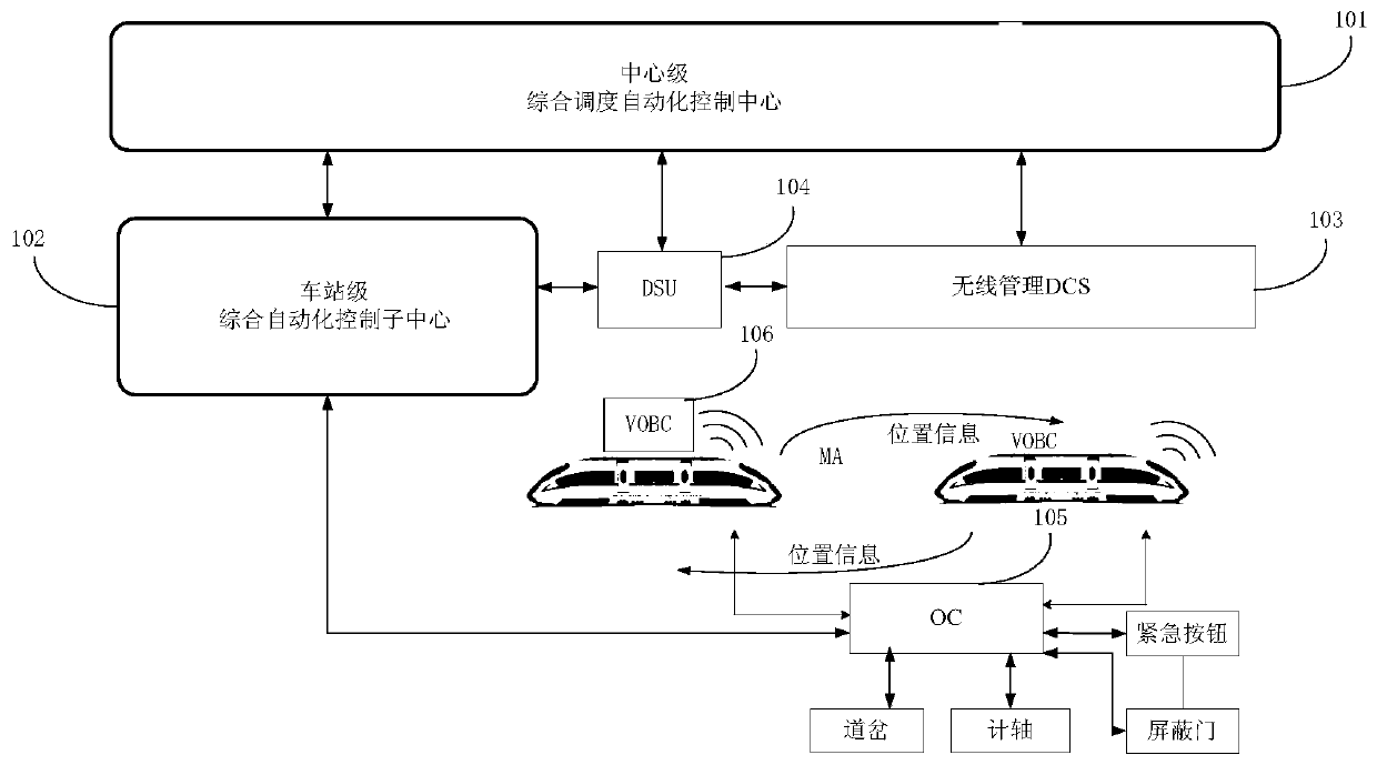 A simplified method and system for rail transit fully automatic driving