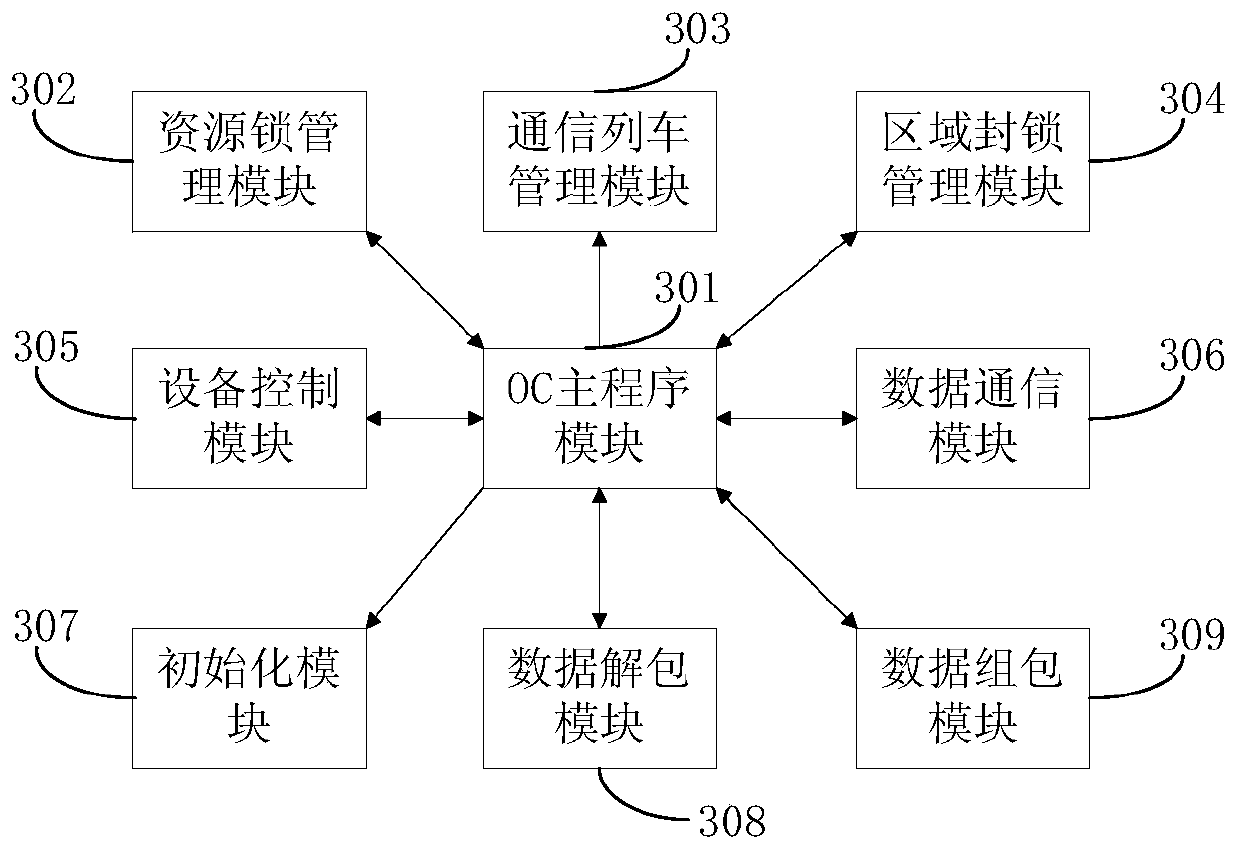 A simplified method and system for rail transit fully automatic driving