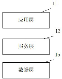 Data processing method and device, electronic equipment and computer readable storage medium