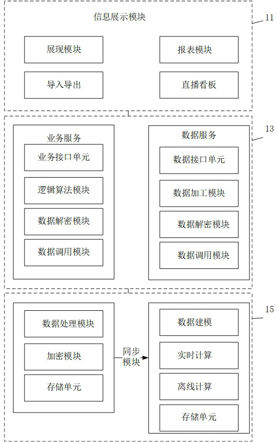 Data processing method and device, electronic equipment and computer readable storage medium