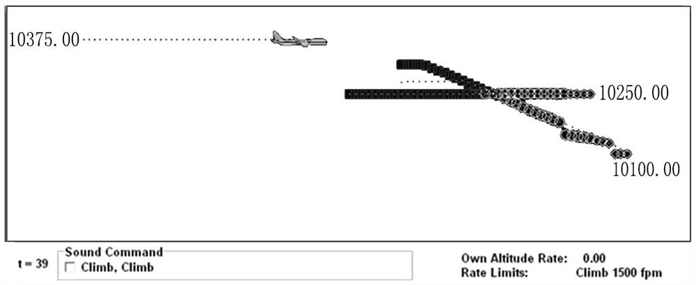 Design method of anti-collision software test scene of airborne anti-collision system in system test