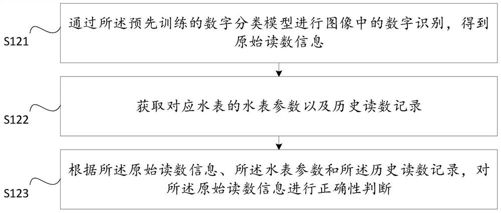 5G network communication method and system of water meter