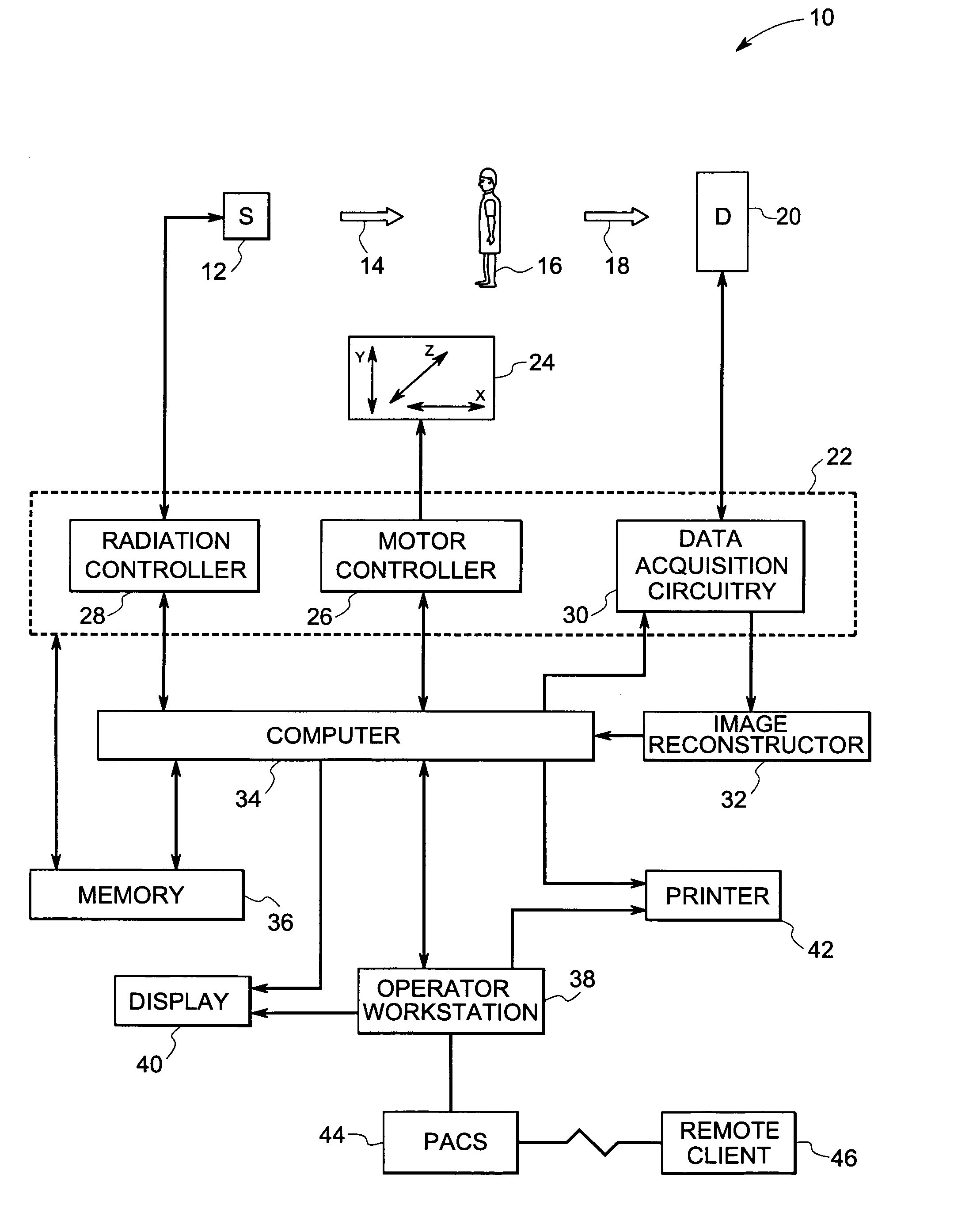 System and method for imaging using distributed X-ray sources