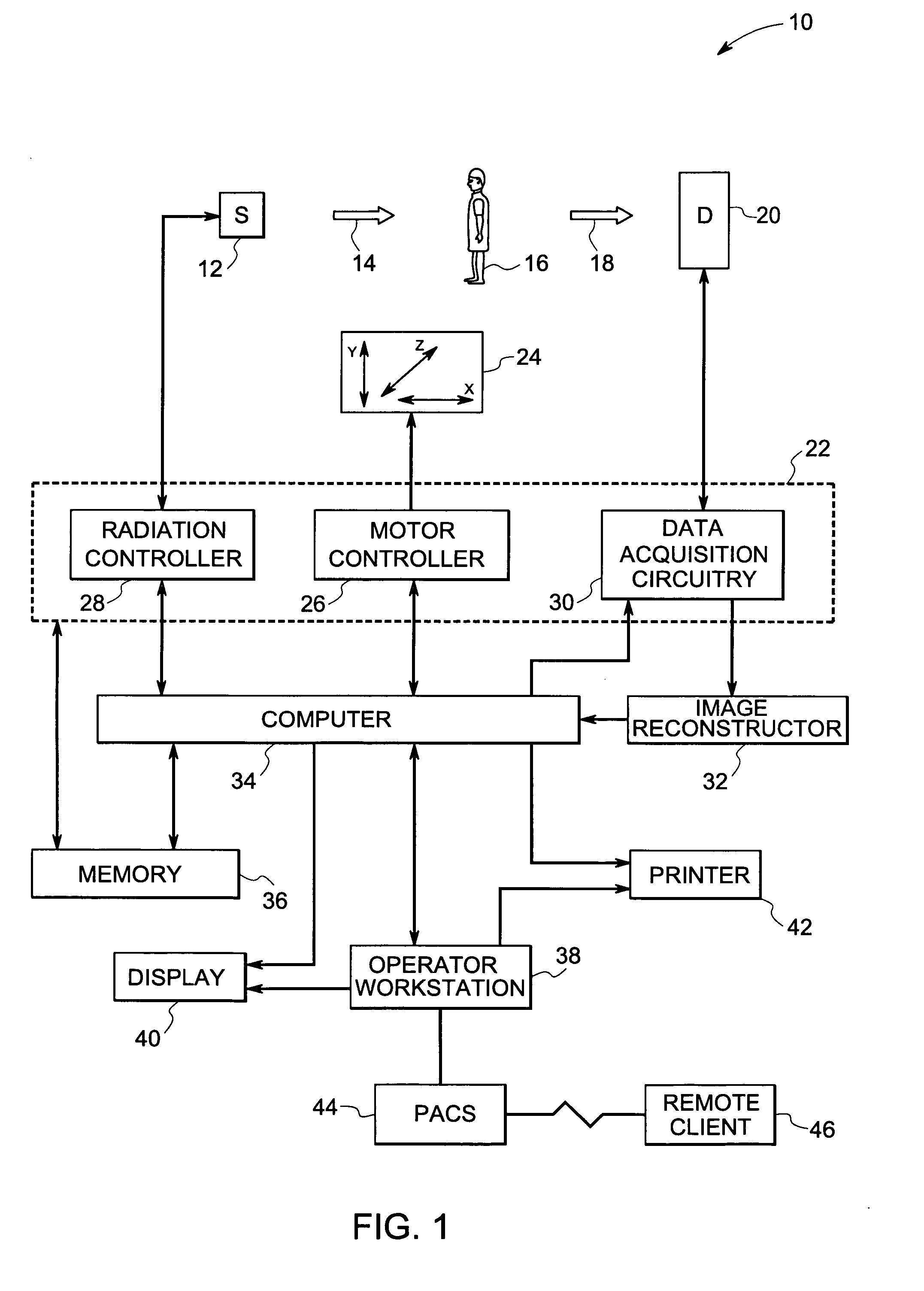 System and method for imaging using distributed X-ray sources