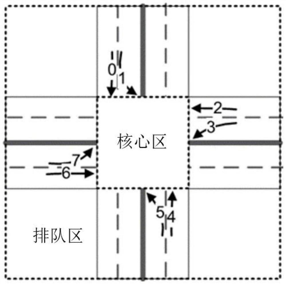 Intersection centralized control method of intelligent traffic system based on vehicle-mounted adaptive network