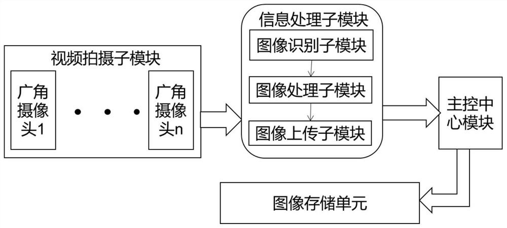 Road condition recognition obstacle avoidance vehicle with remote information transmission and positioning functions