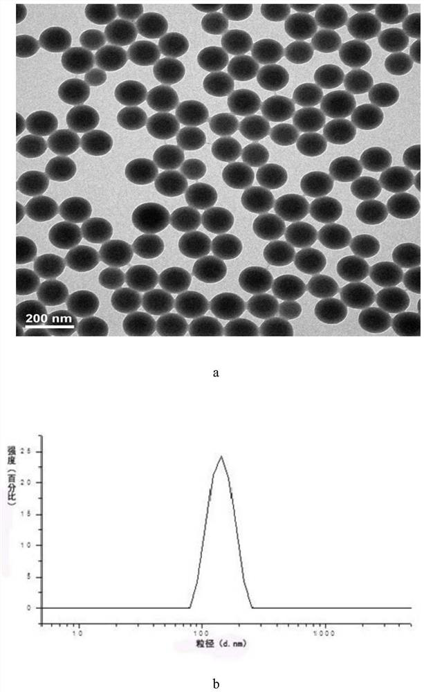 A kind of monodisperse polystyrene microsphere and its preparation method and application