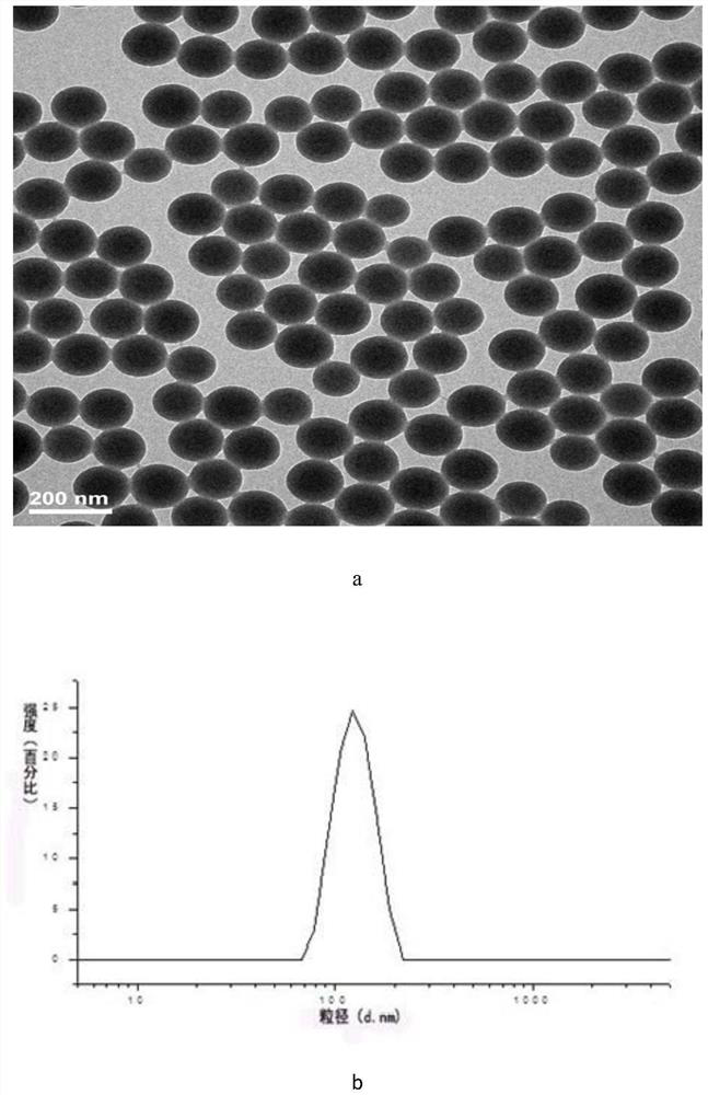 A kind of monodisperse polystyrene microsphere and its preparation method and application