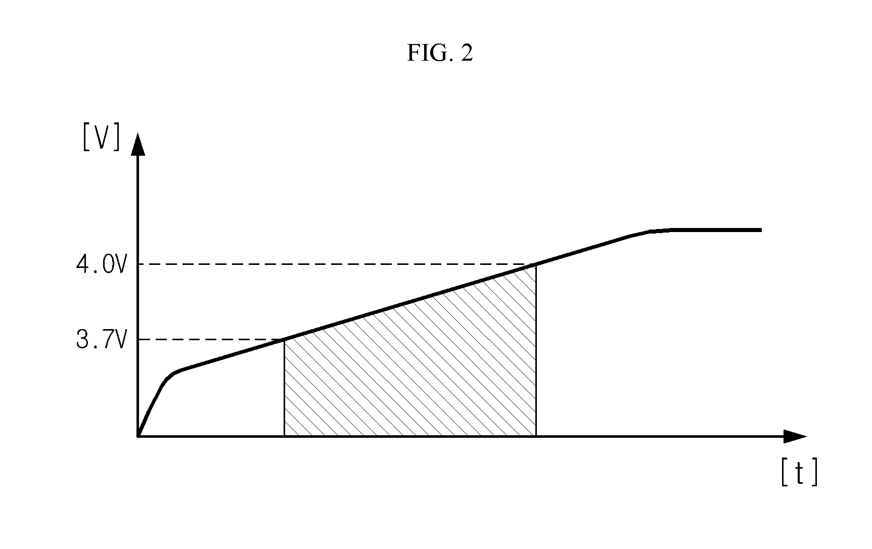 Apparatus and method for estimating state of health of battery